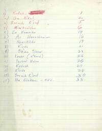 Liturgical compositions, manuscript 142