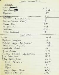 Various compositions, manuscript 81